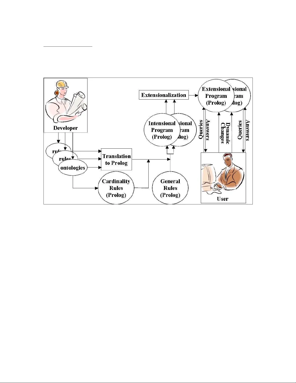 Translating OWL and Semantic Web Rules into Prolog: Moving Toward   Description Logic Programs