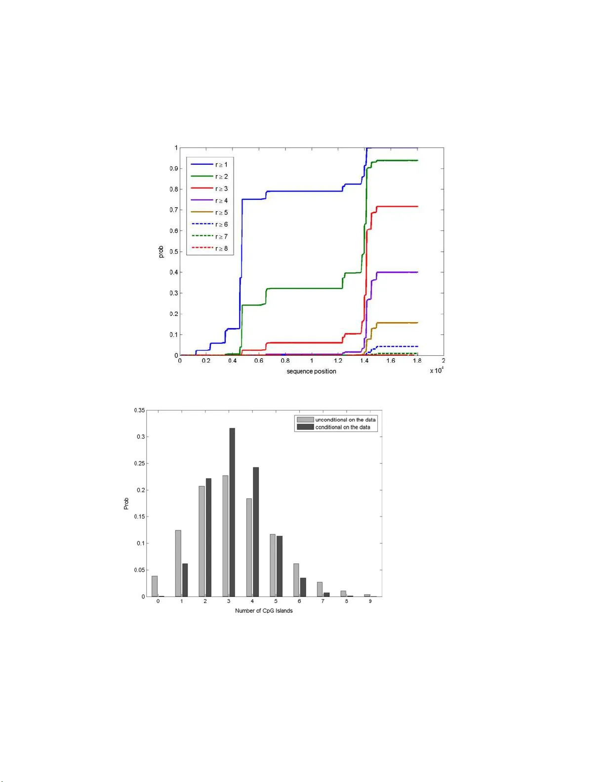 Distributions associated with general runs and patterns in hidden Markov   models