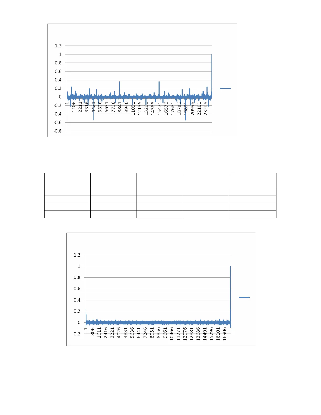 Period of the d-Sequence Based Random Number Generator