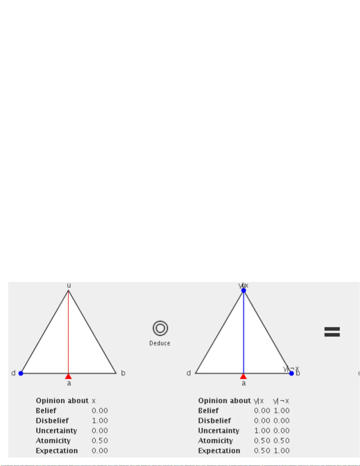 Cumulative and Averaging Fission of Beliefs