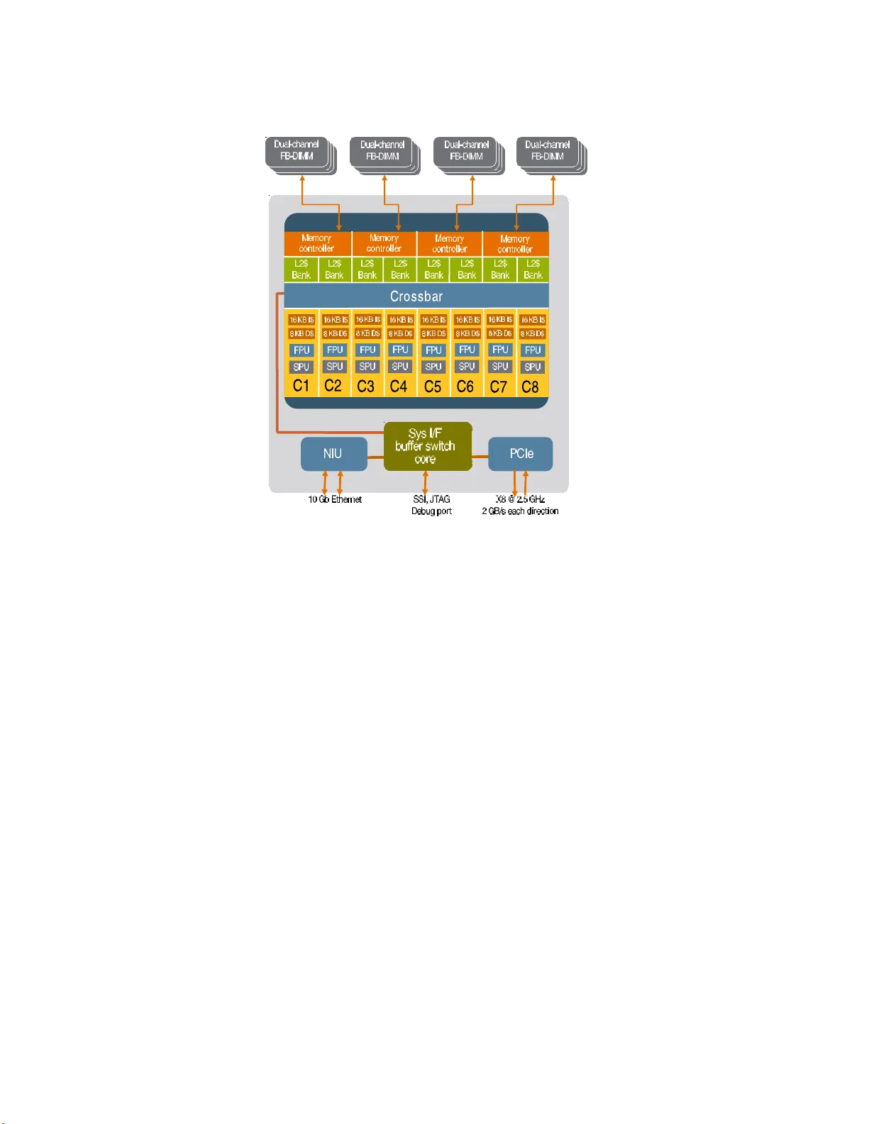 RZBENCH: Performance evaluation of current HPC architectures using   low-level and application benchmarks