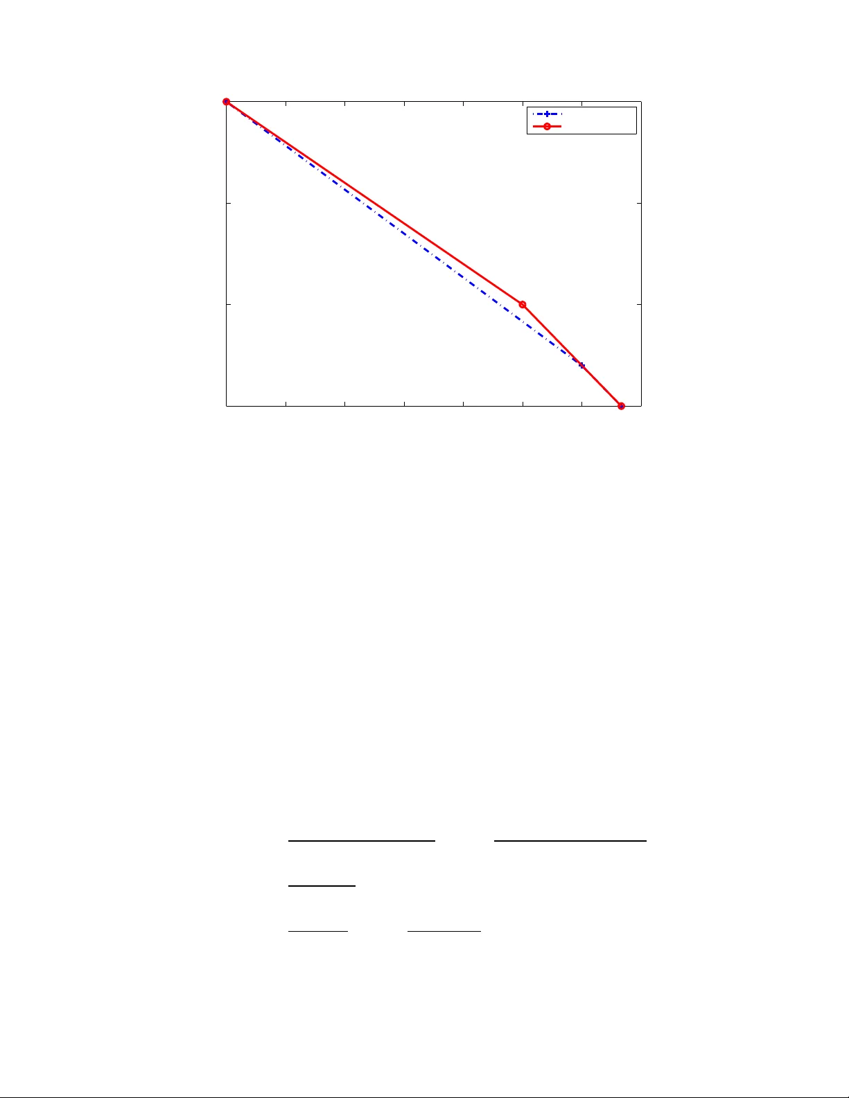 The capacity of a class of 3-receiver broadcast channels with degraded   message sets