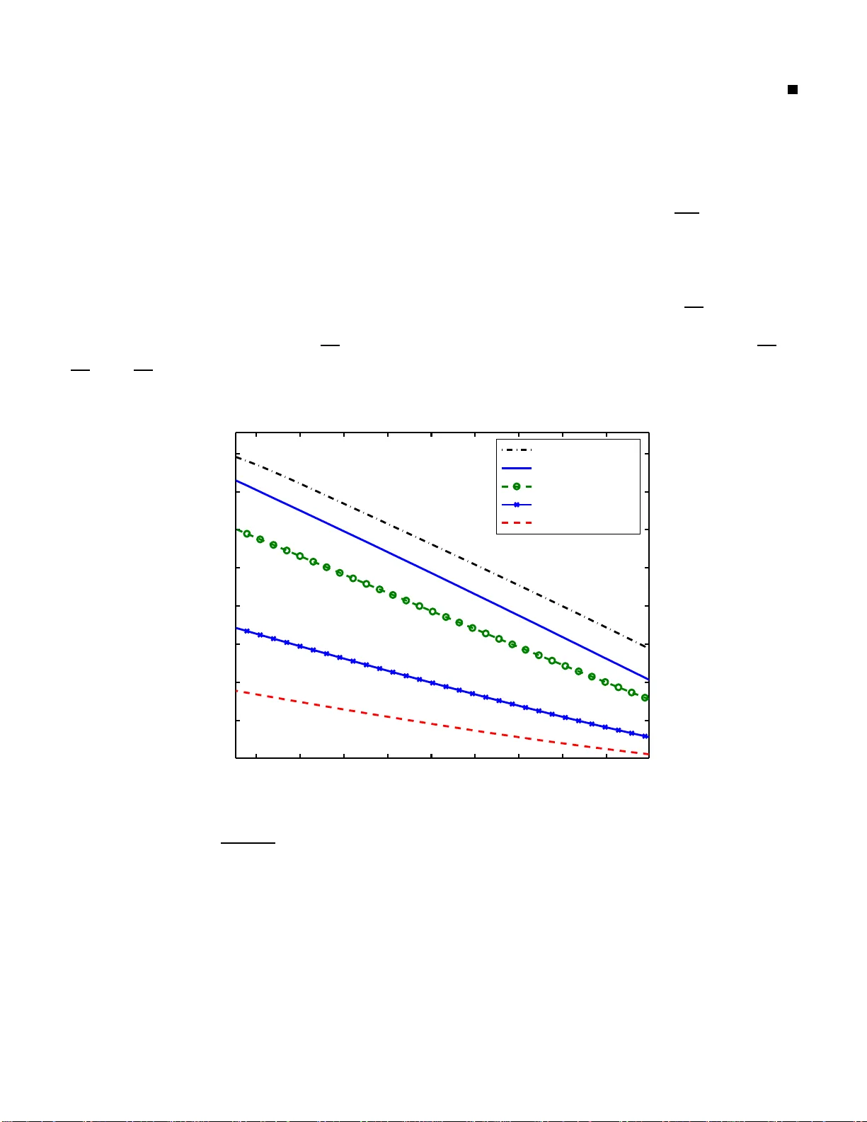 The price of certainty: "waterslide curves" and the gap to capacity