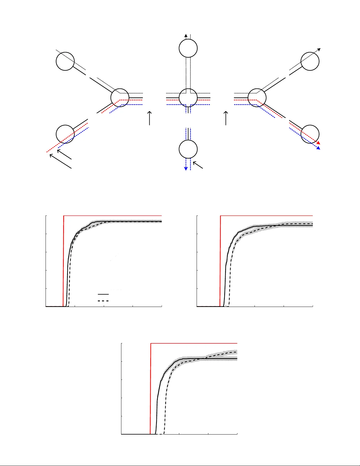 A System Theoretic Approach to Bandwidth Estimation