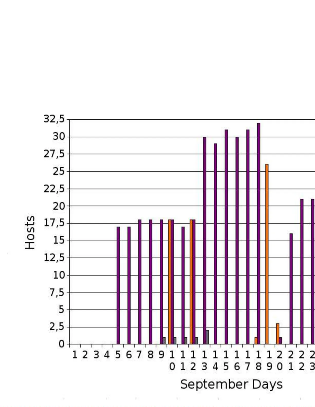 Increasing GP Computing Power via Volunteer Computing