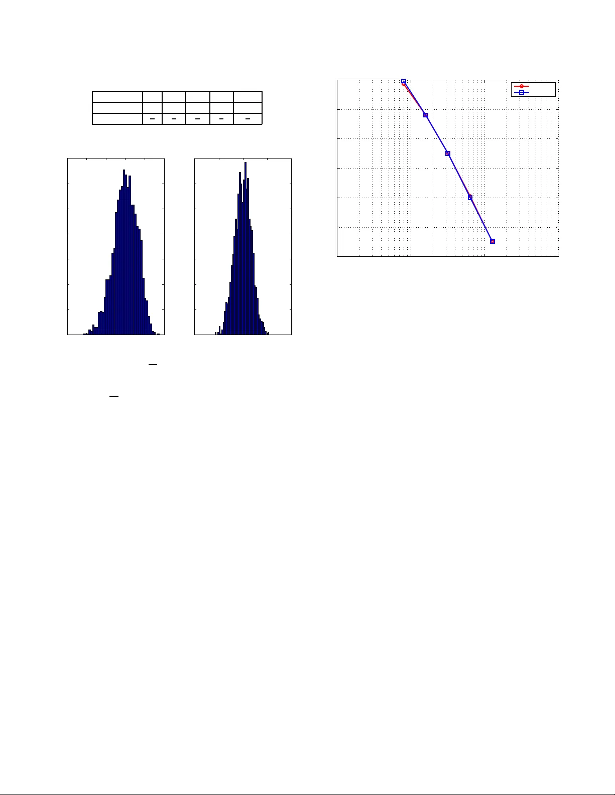 A Central Limit Theorem for the SNR at the Wiener Filter Output for   Large Dimensional Signals