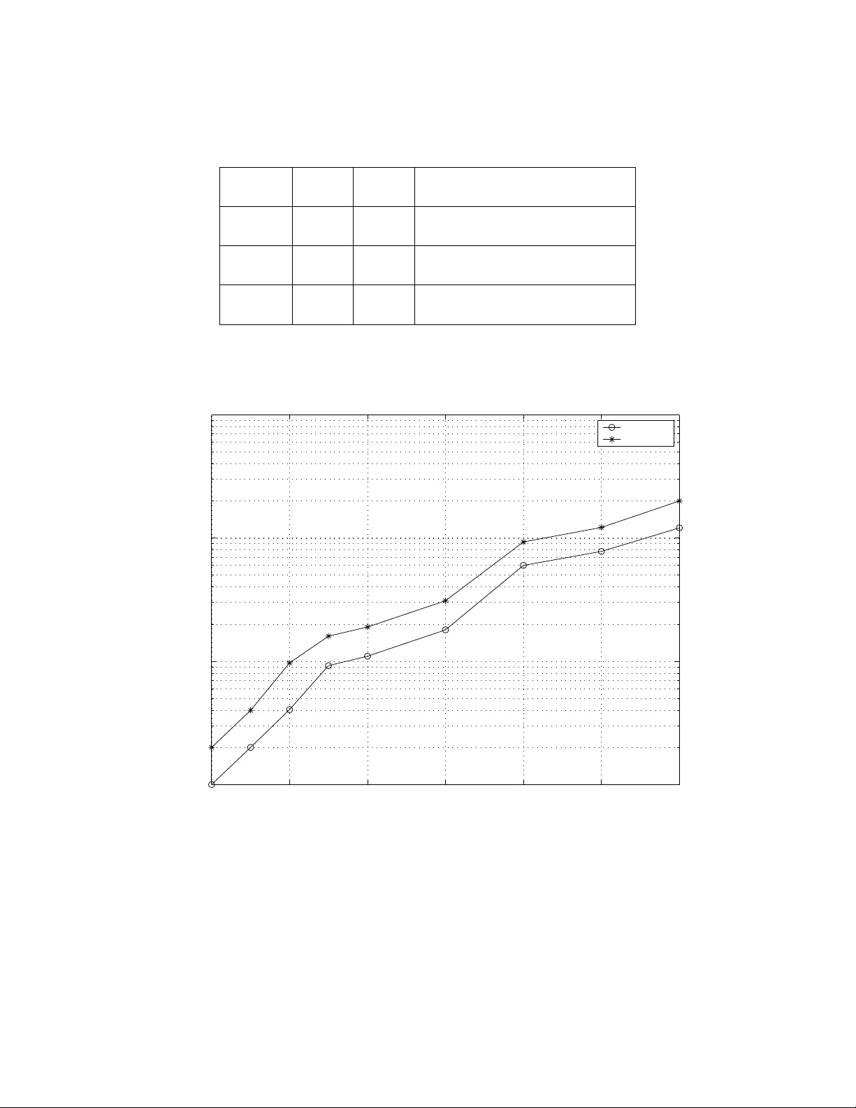 Deterministic Design of Low-Density Parity-Check Codes for Binary   Erasure Channels