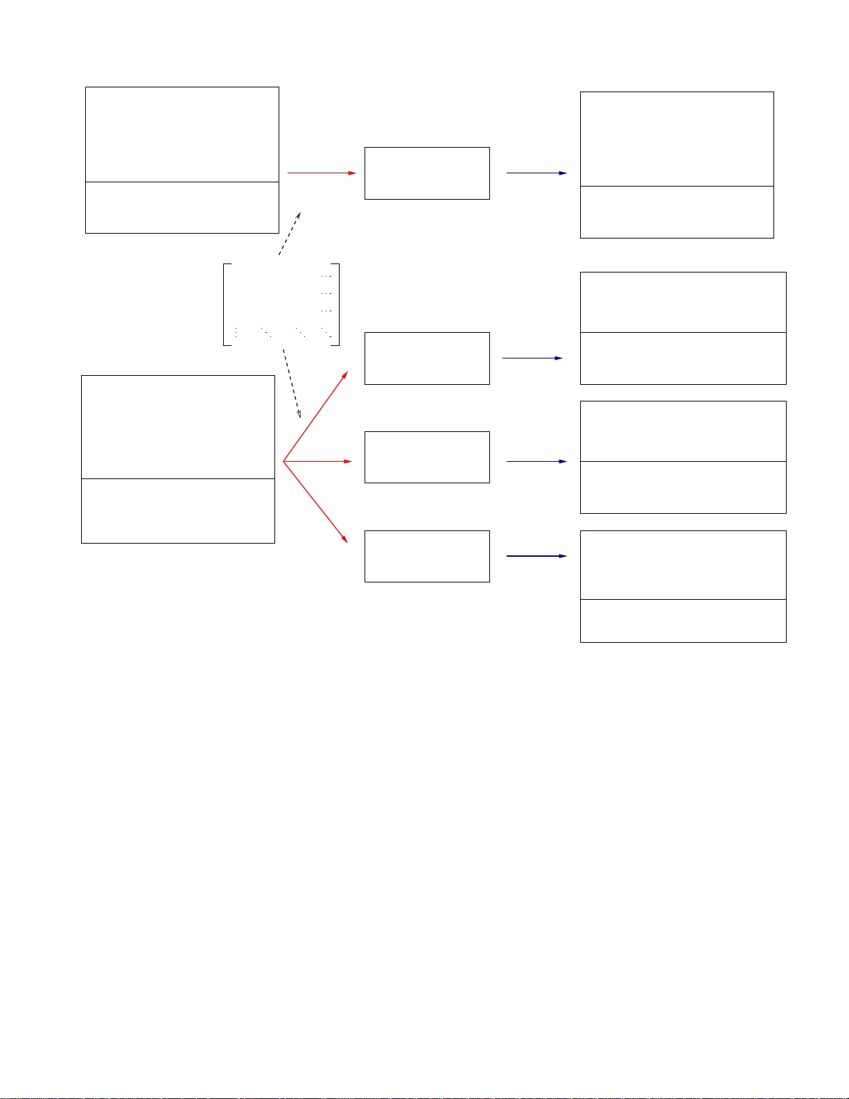 On the remarkable relations among PDEs integrable by the inverse   spectral transform method, by the method of characteristics and by the   Hopf-Cole transformation