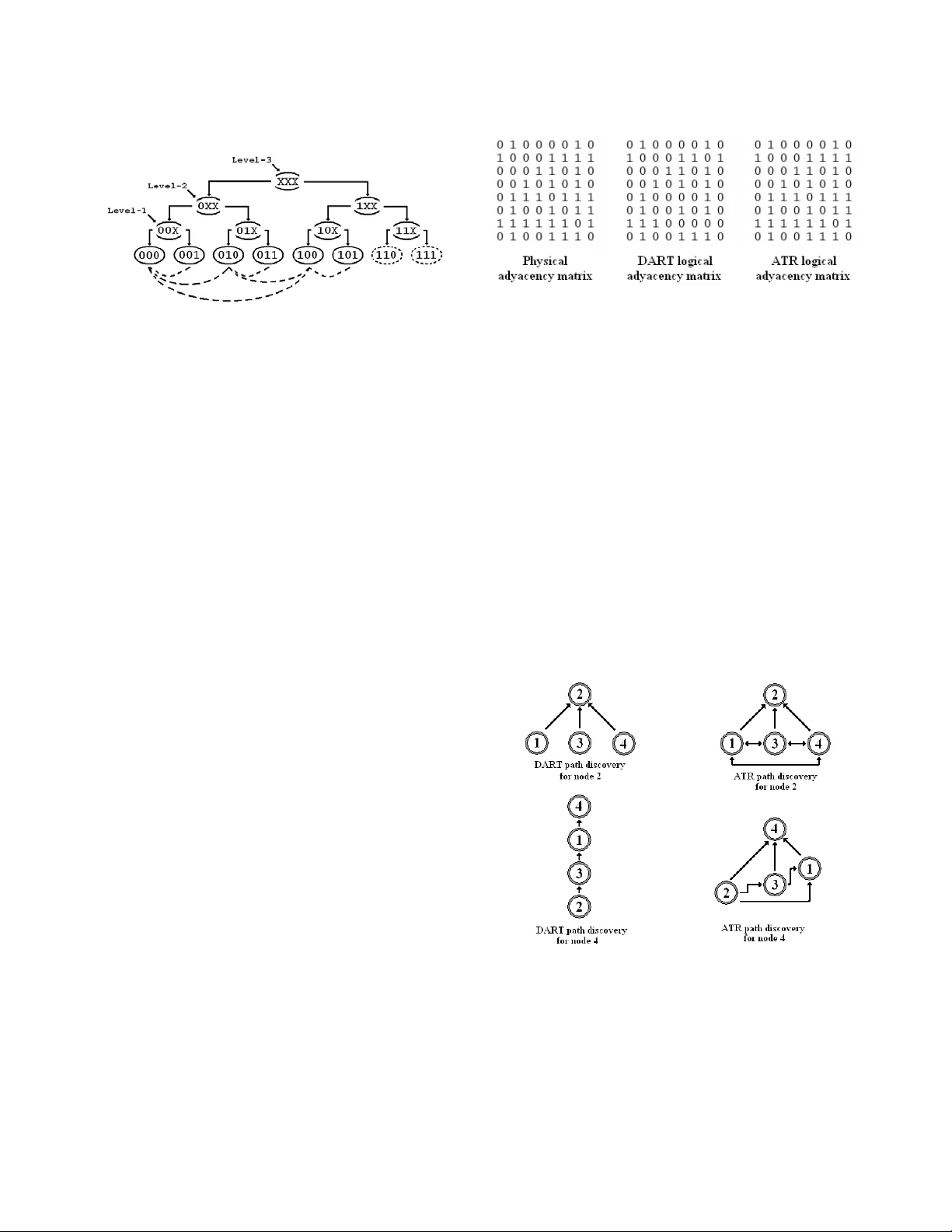 On Reliability of Dynamic Addressing Routing Protocols in Mobile Ad Hoc   Networks