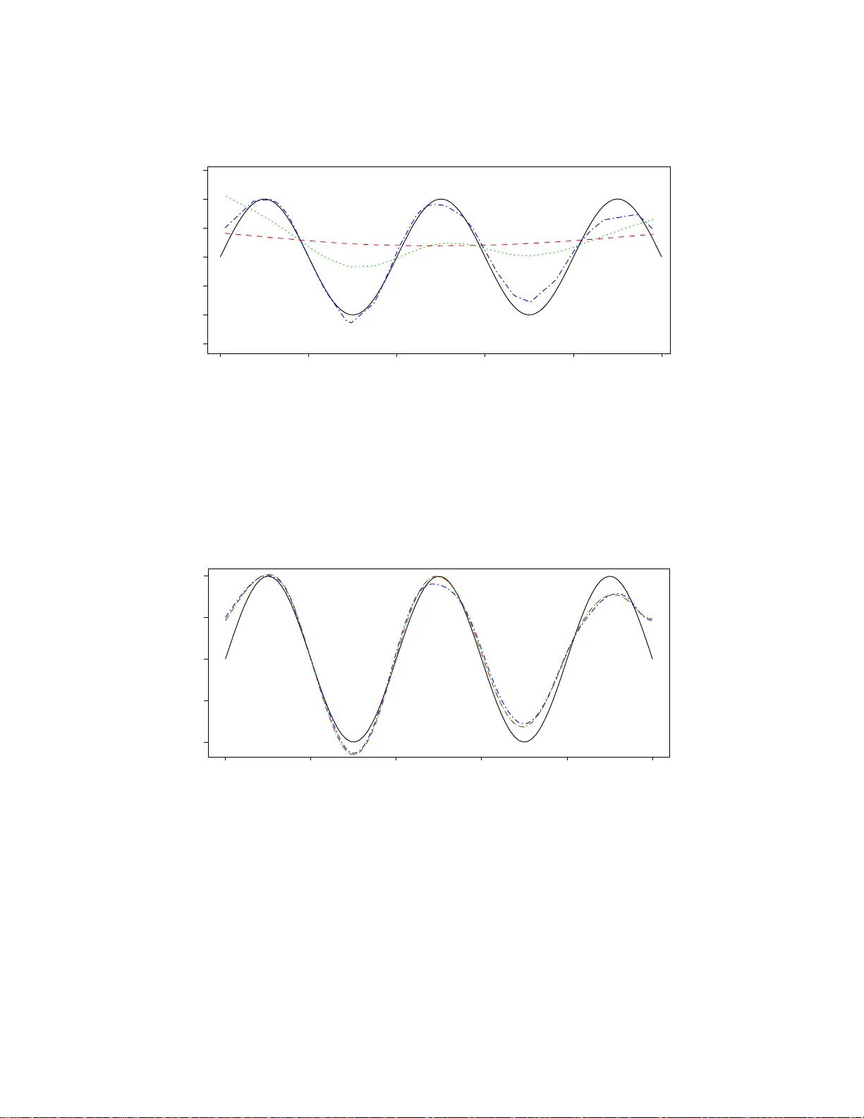 Recursive Bias Estimation and $L_2$ Boosting