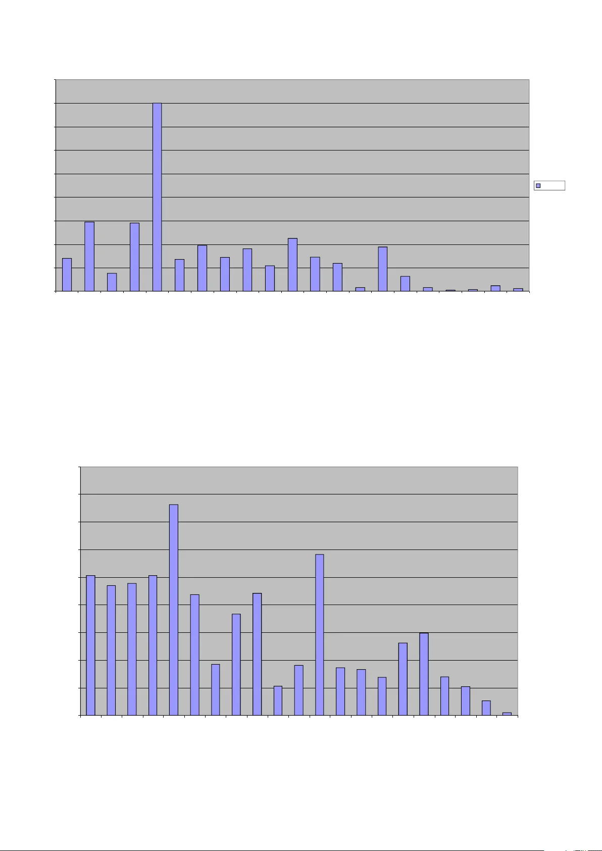 A Molecular Model for Communication through a Secrecy System
