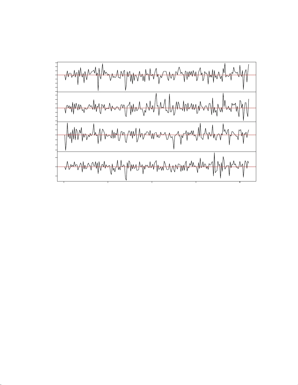 Multivariate control charts based on Bayesian state space models