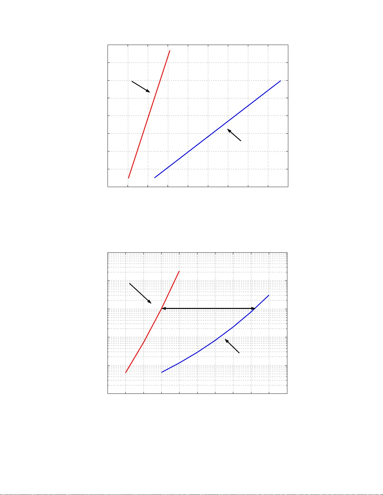 The exit problem in optimal non-causal extimation
