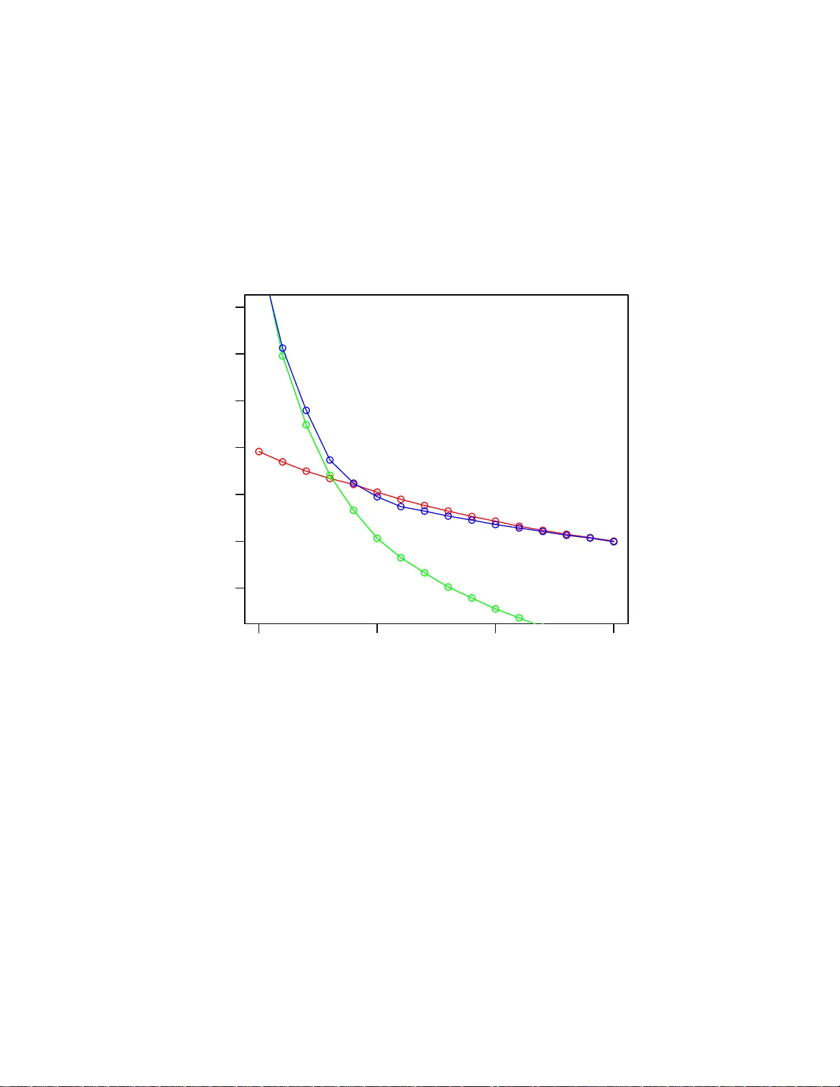 Popularity, Novelty and Attention