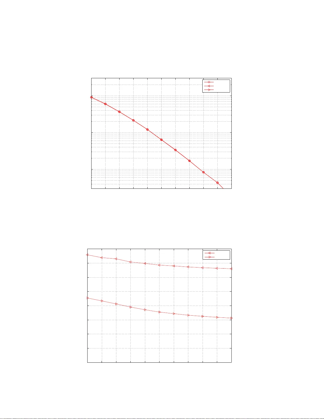 Rotated and Scaled Alamouti Coding