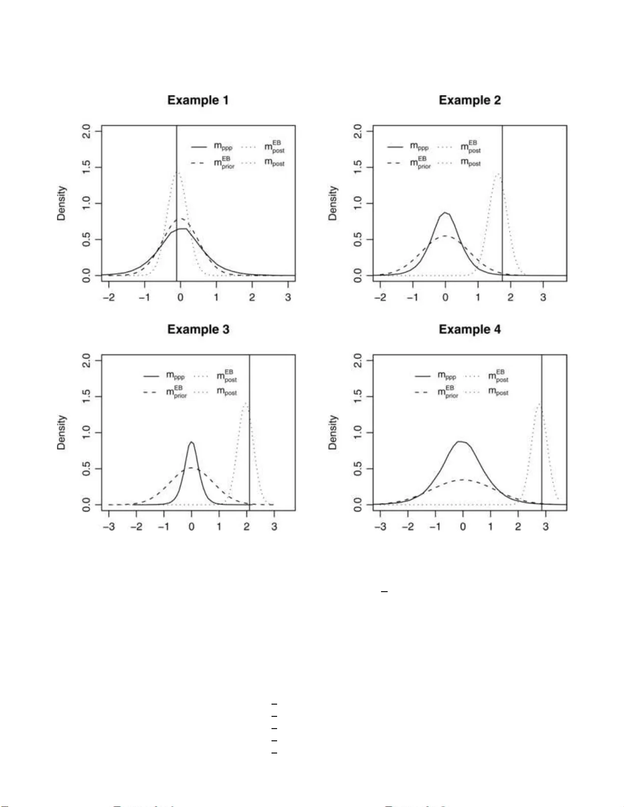 Bayesian Checking of the Second Levels of Hierarchical Models