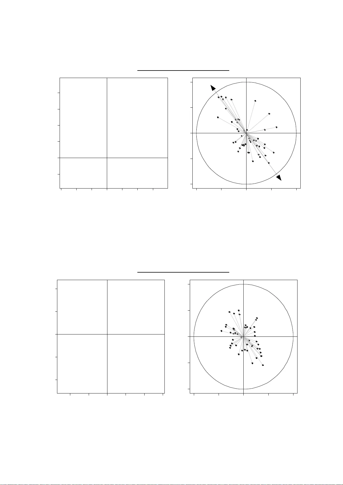 A multiple covariance approach to PLS regression with several predictor   groups: Structural Equation Exploratory Regression