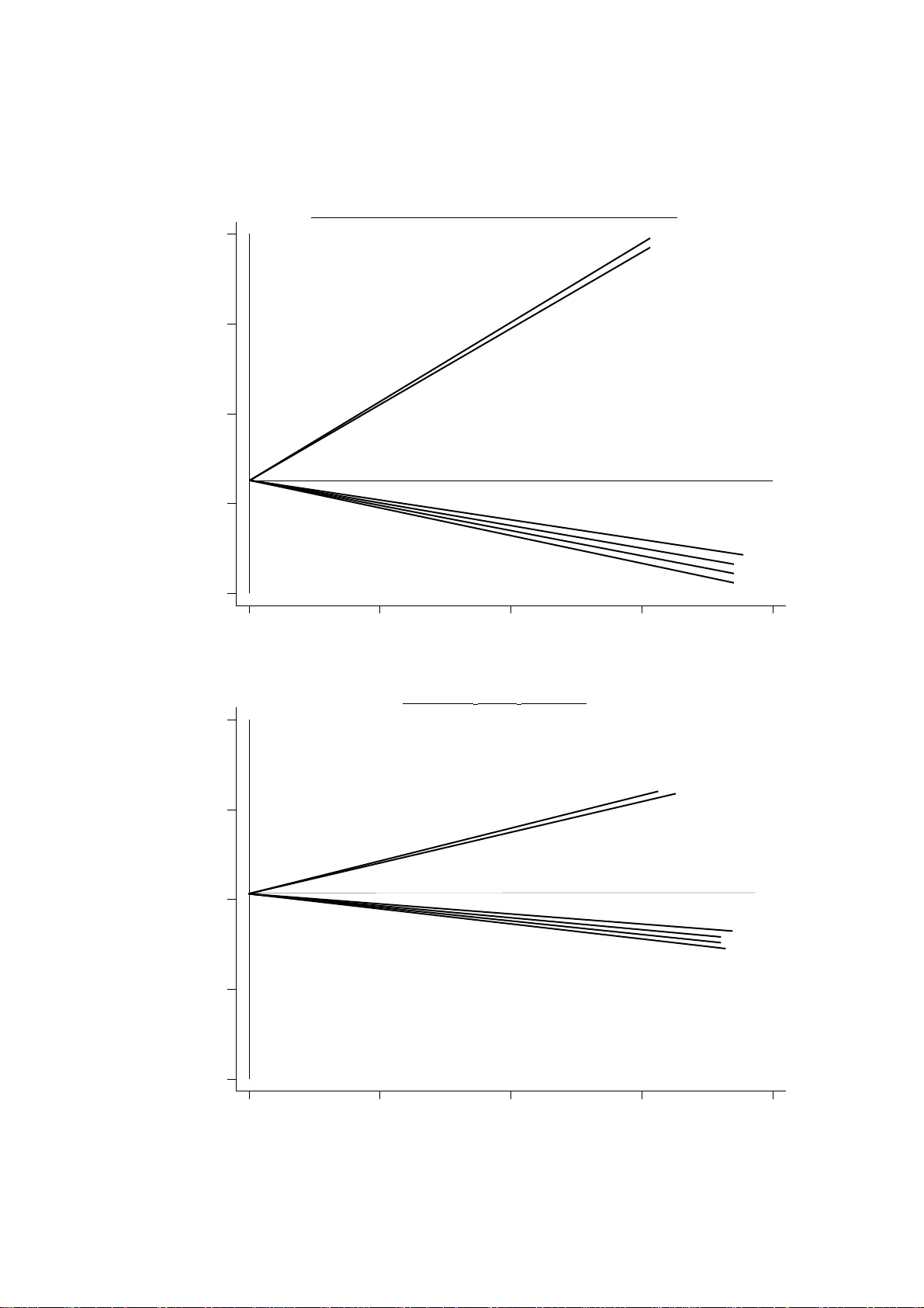 New Estimation Procedures for PLS Path Modelling