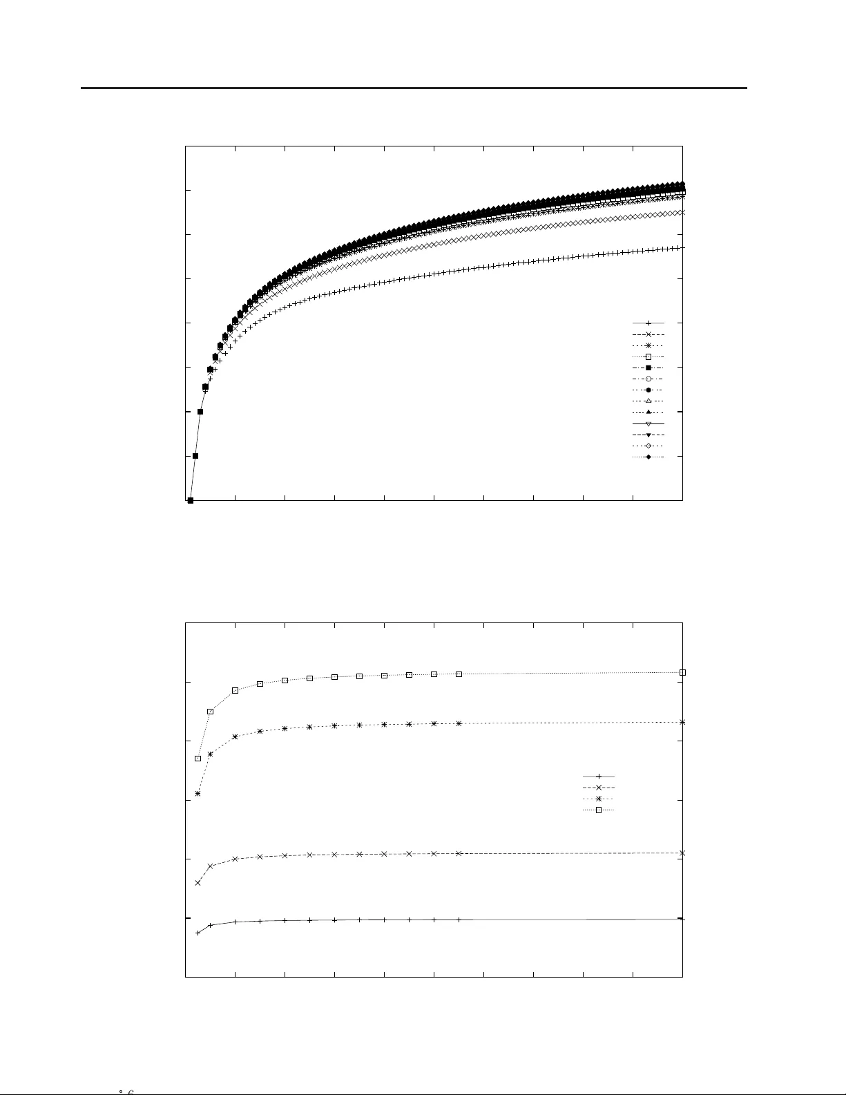 Ascending runs in dependent uniformly distributed random variables:   Application to wireless networks