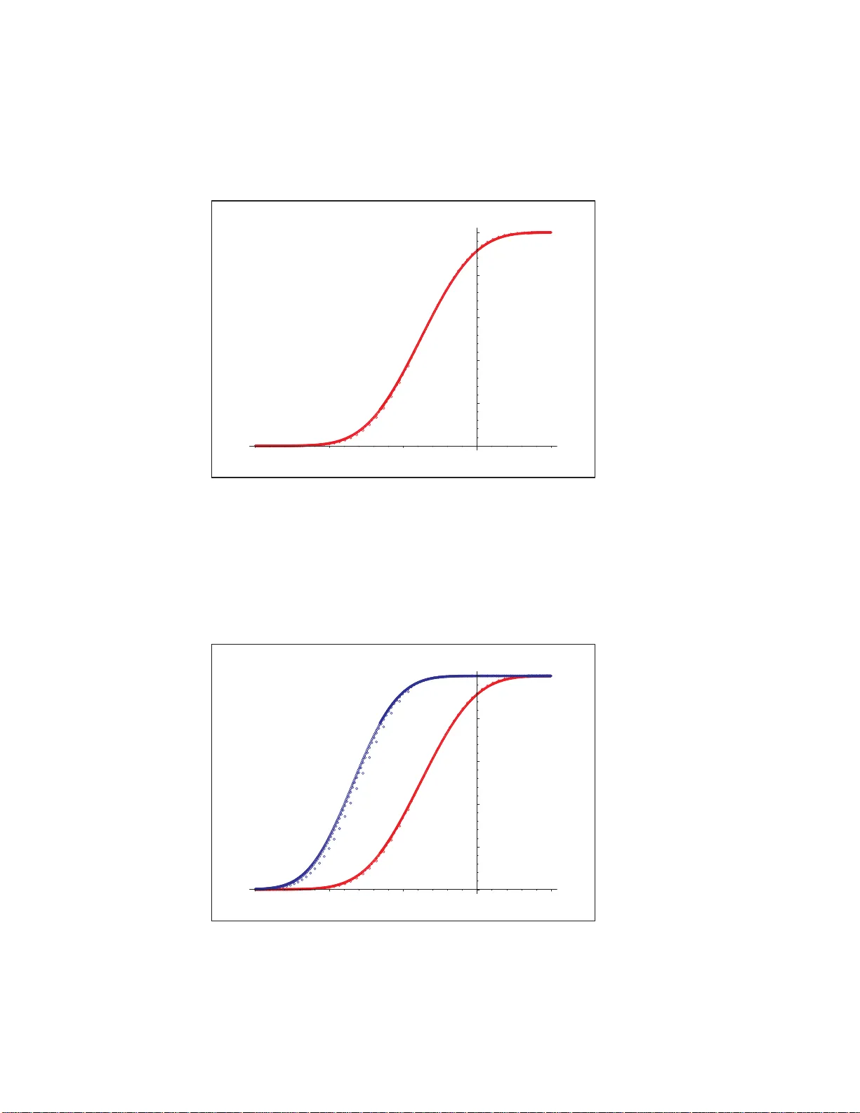 Convergence of some leader election algorithms