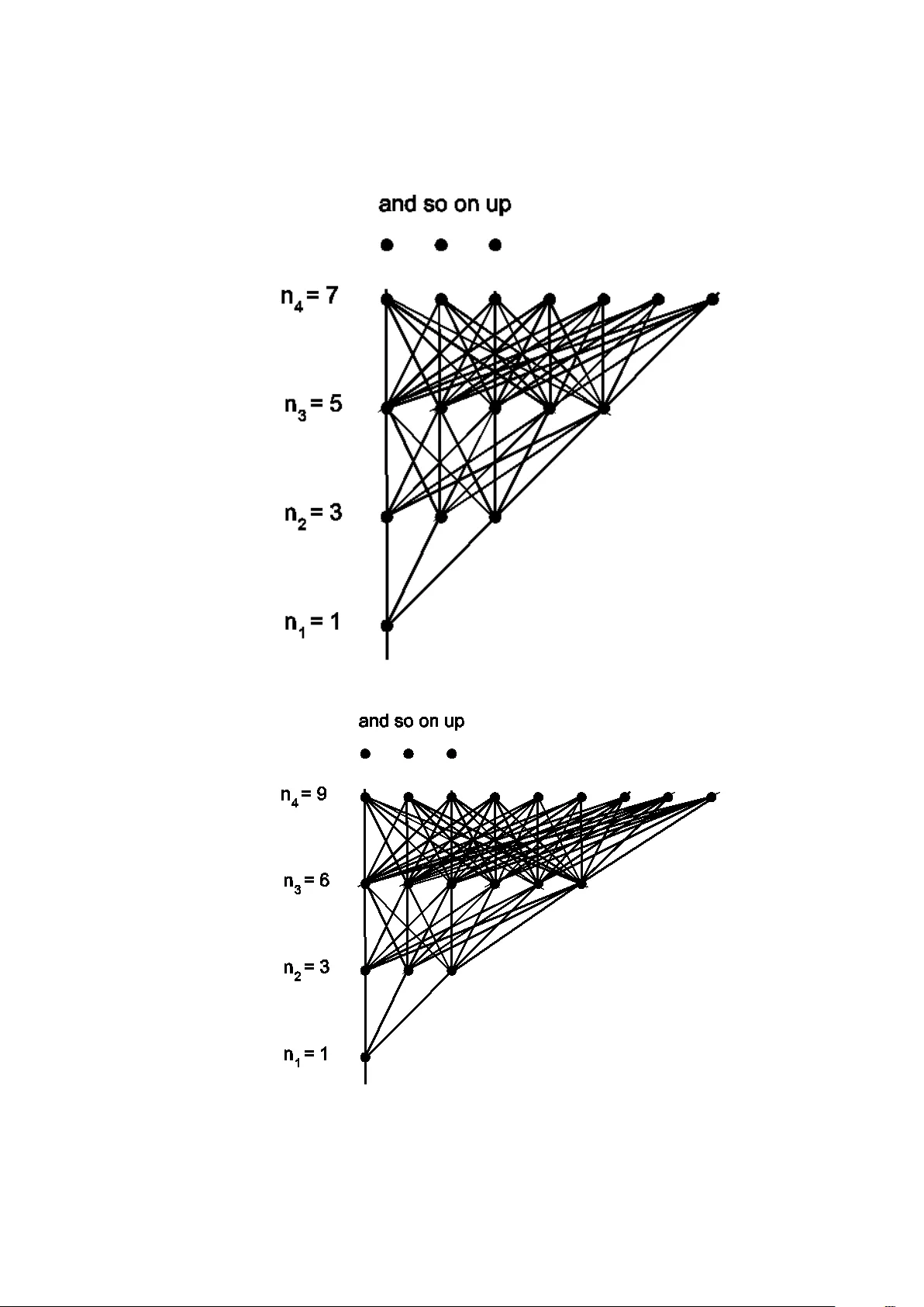 First Observations on Prefab Posets Whitney Numbers