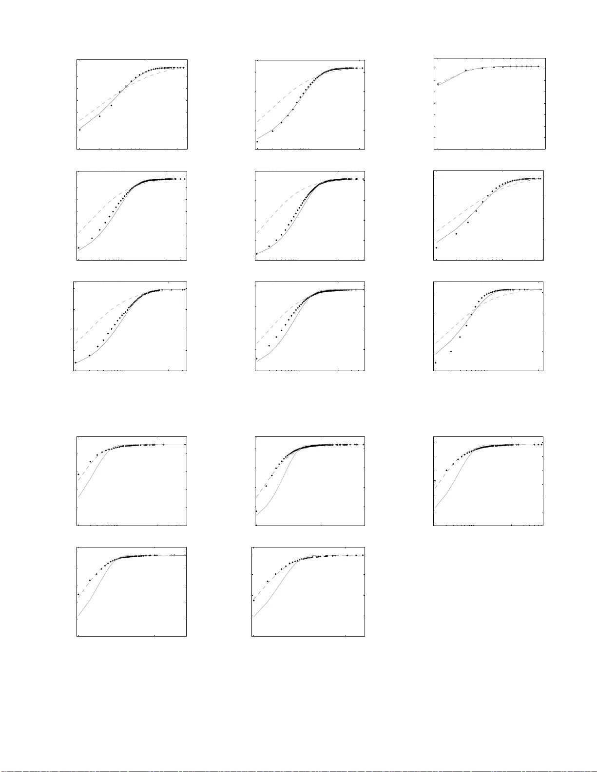 Software graphs and programmer awareness