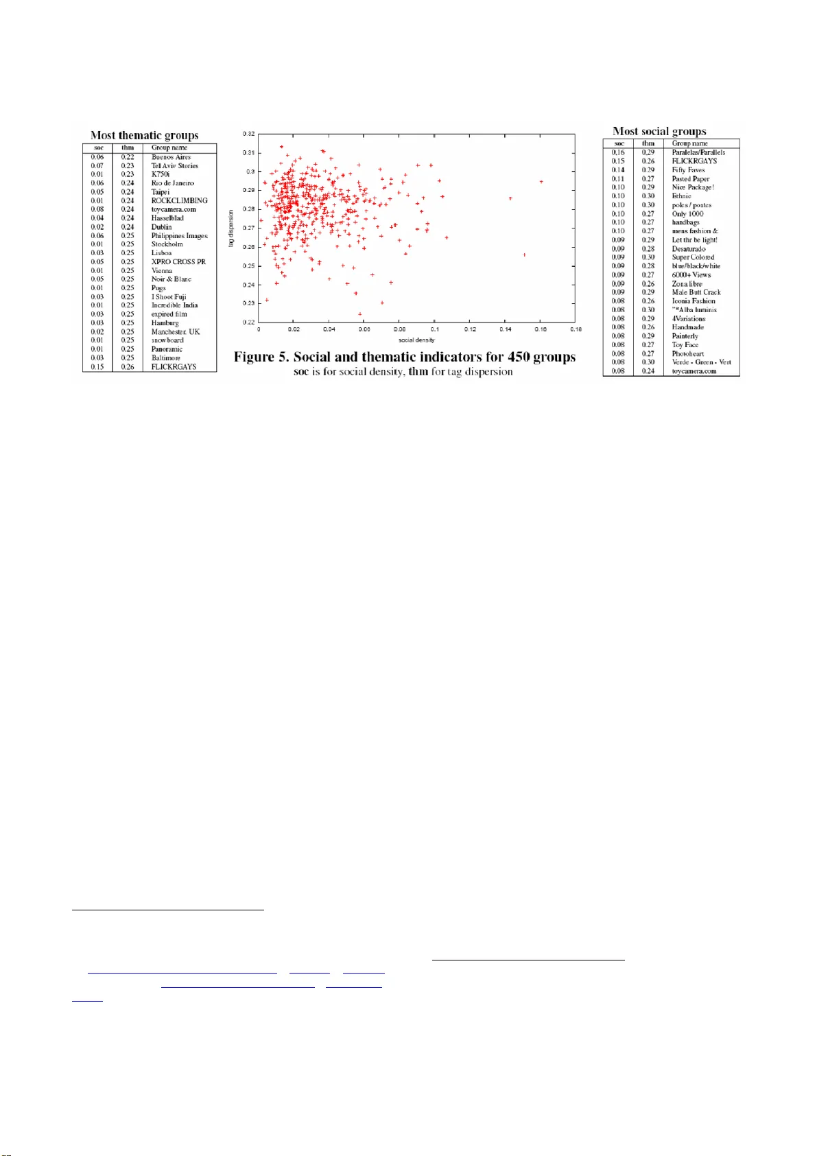 The Stength of Weak cooperation: A Case Study on Flickr
