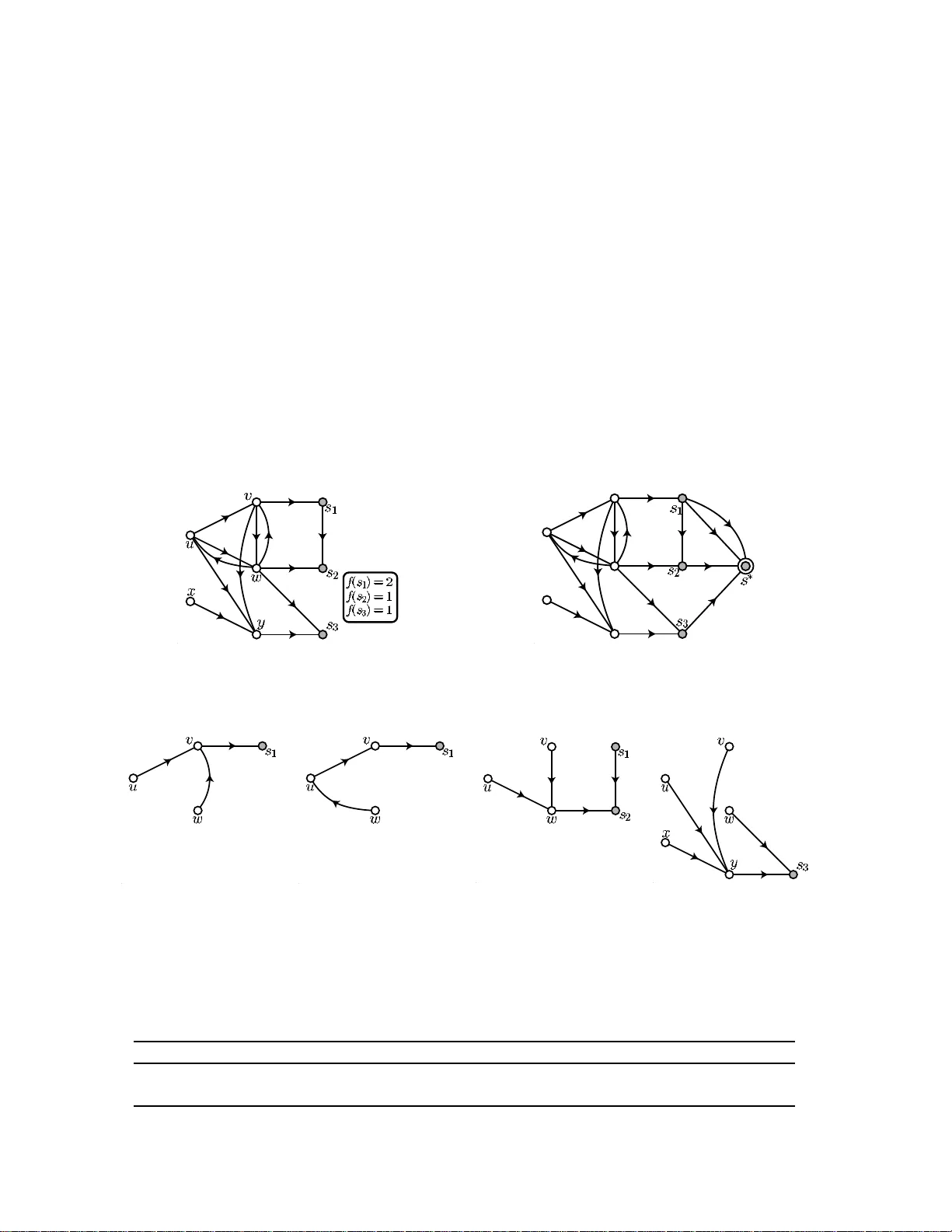 Covering Directed Graphs by In-trees