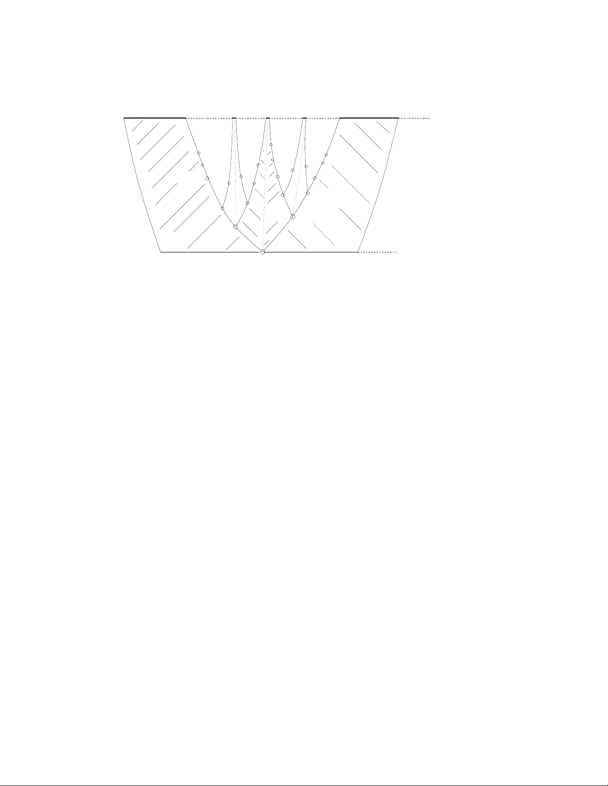 McShanes identity, using elliptic elements