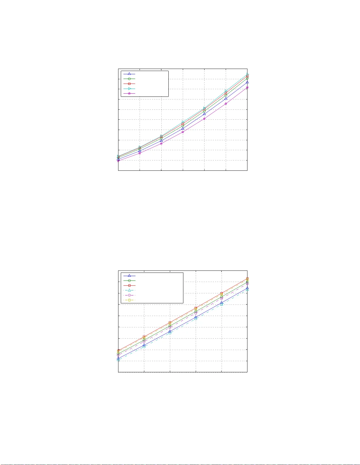 On the Capacity and Design of Limited Feedback Multiuser MIMO Uplinks