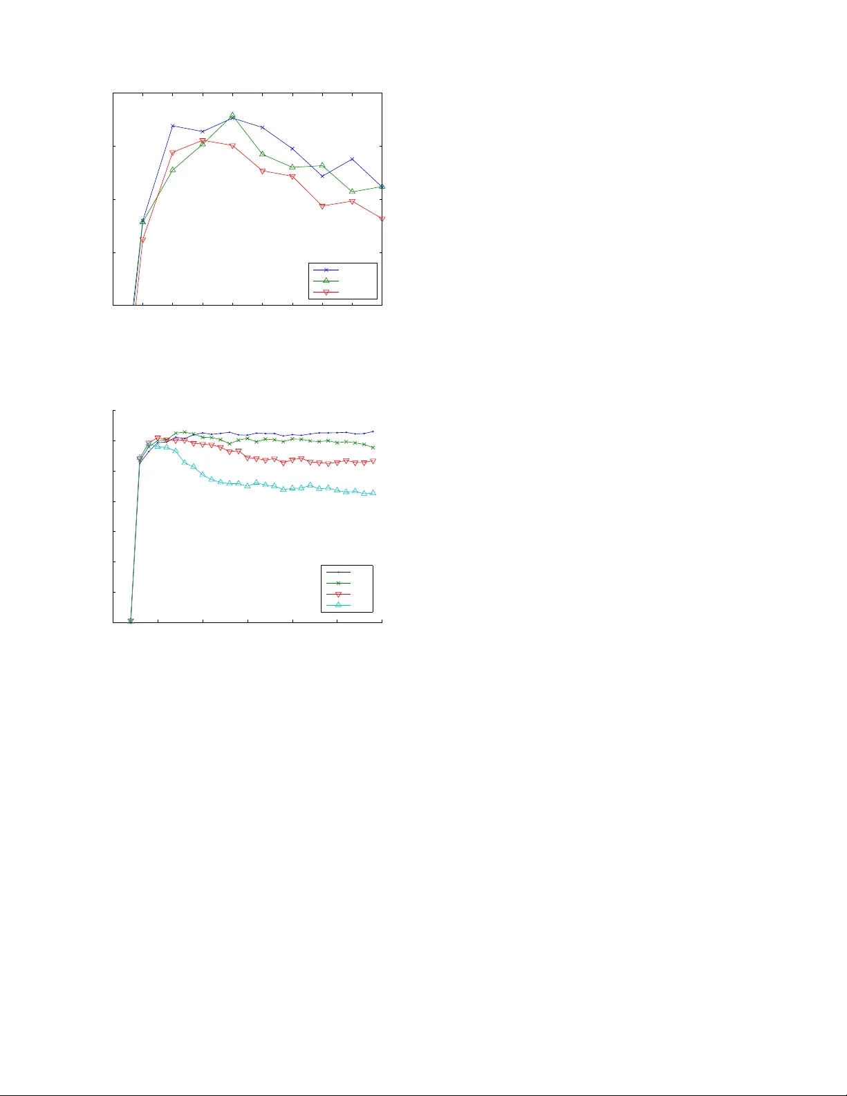 Use of Rapid Probabilistic Argumentation for Ranking on Large Complex   Networks