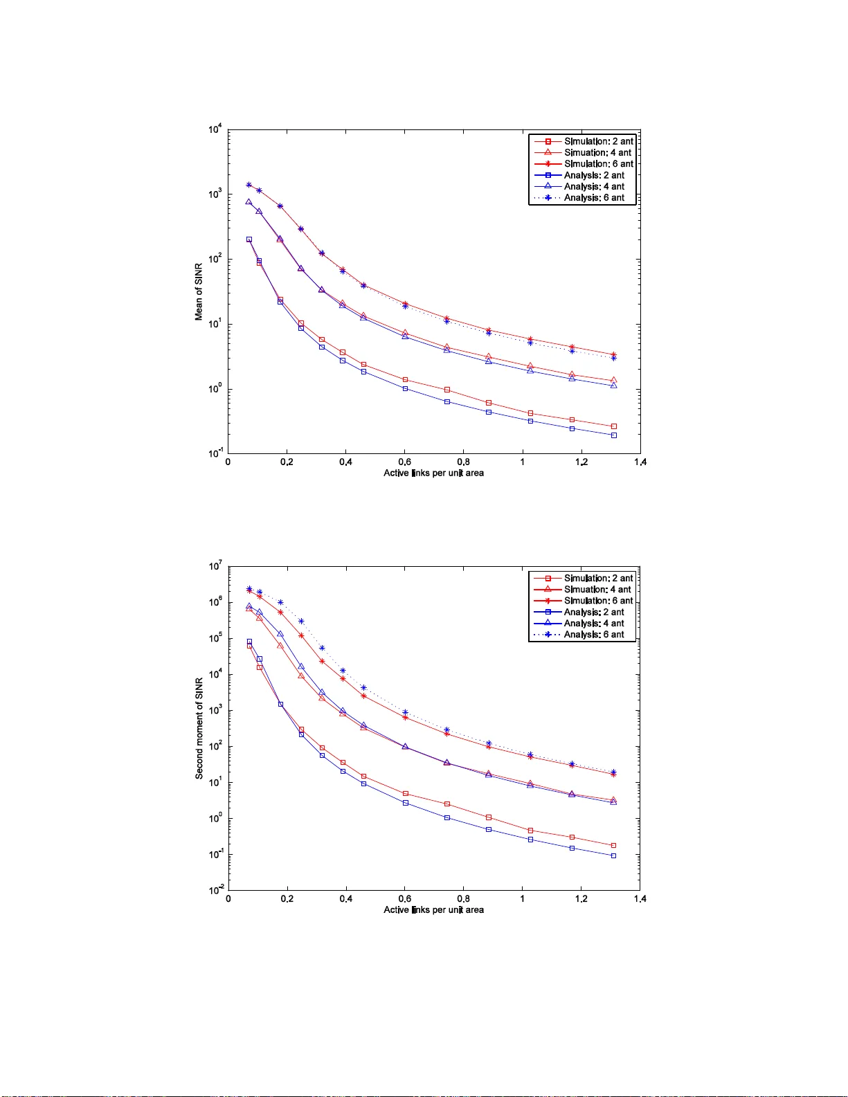 On capacity of wireless ad hoc networks with MIMO MMSE receivers