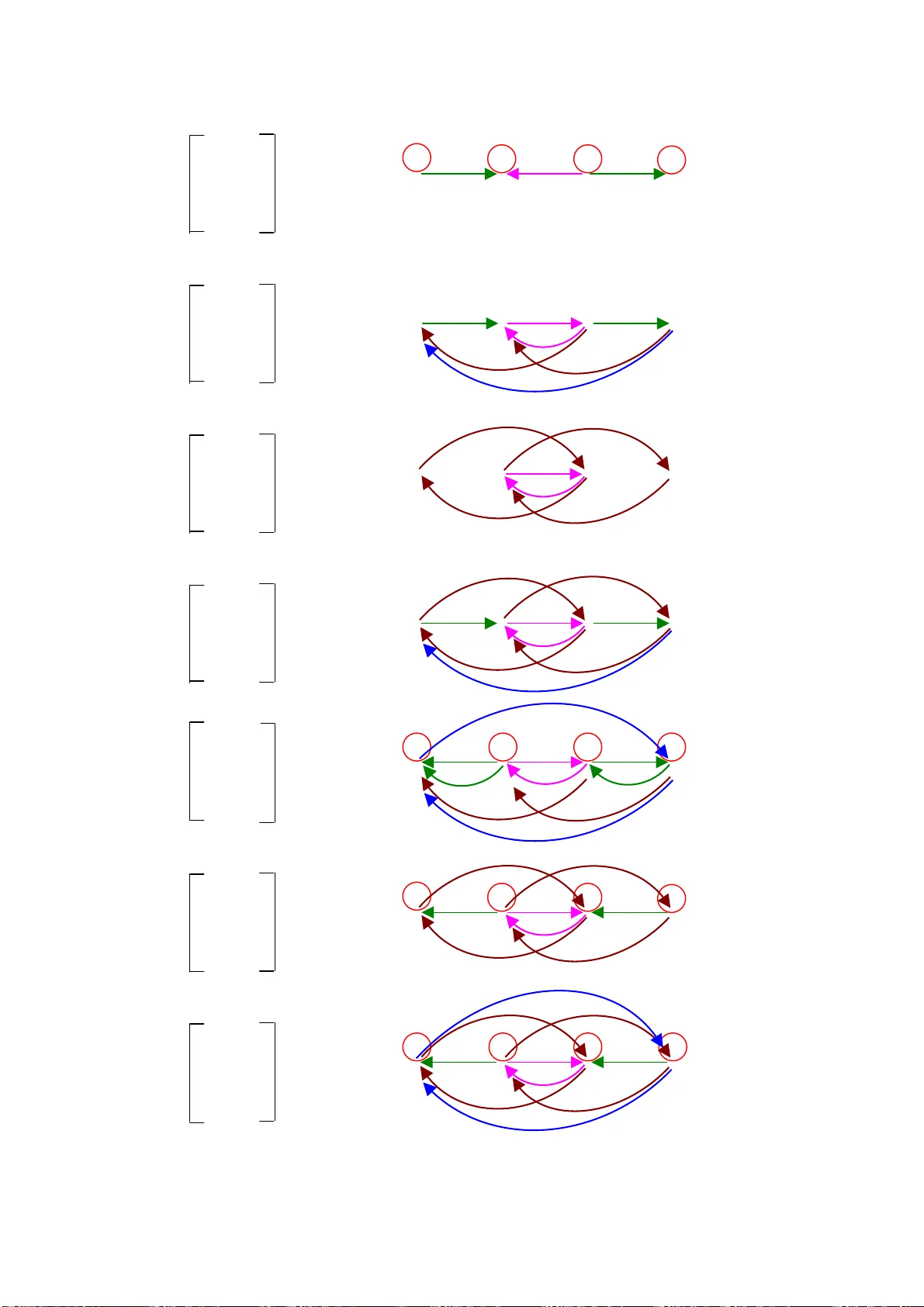 Color Graphs: An Efficient Model For Two-Dimensional Cellular Automata   Linear Rules