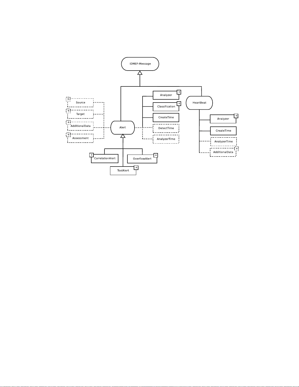 Preventing Coordinated Attacks Via Distributed Alert Exchange