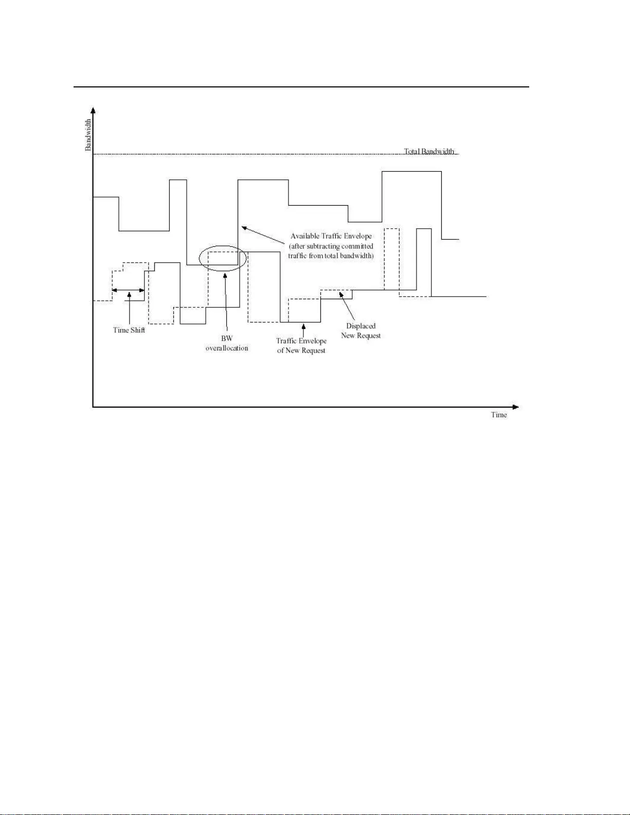 Call Admission Control Algorithm for pre-stored VBR video streams