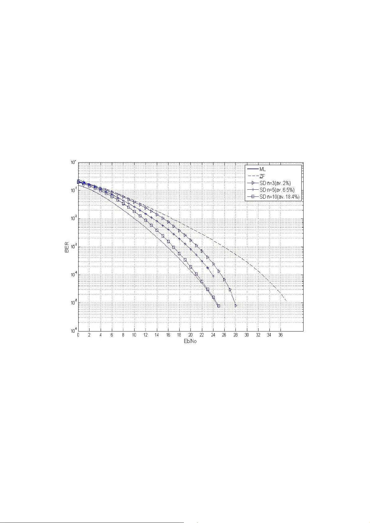 Low Complexity Sphere Decoding for Spatial Multiplexing MIMO