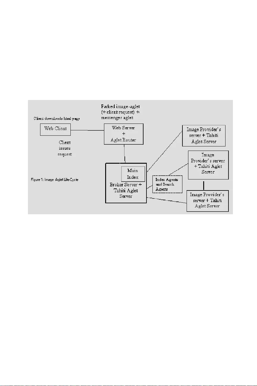 Mobile Agents for Content-Based WWW Distributed Image Retrieval