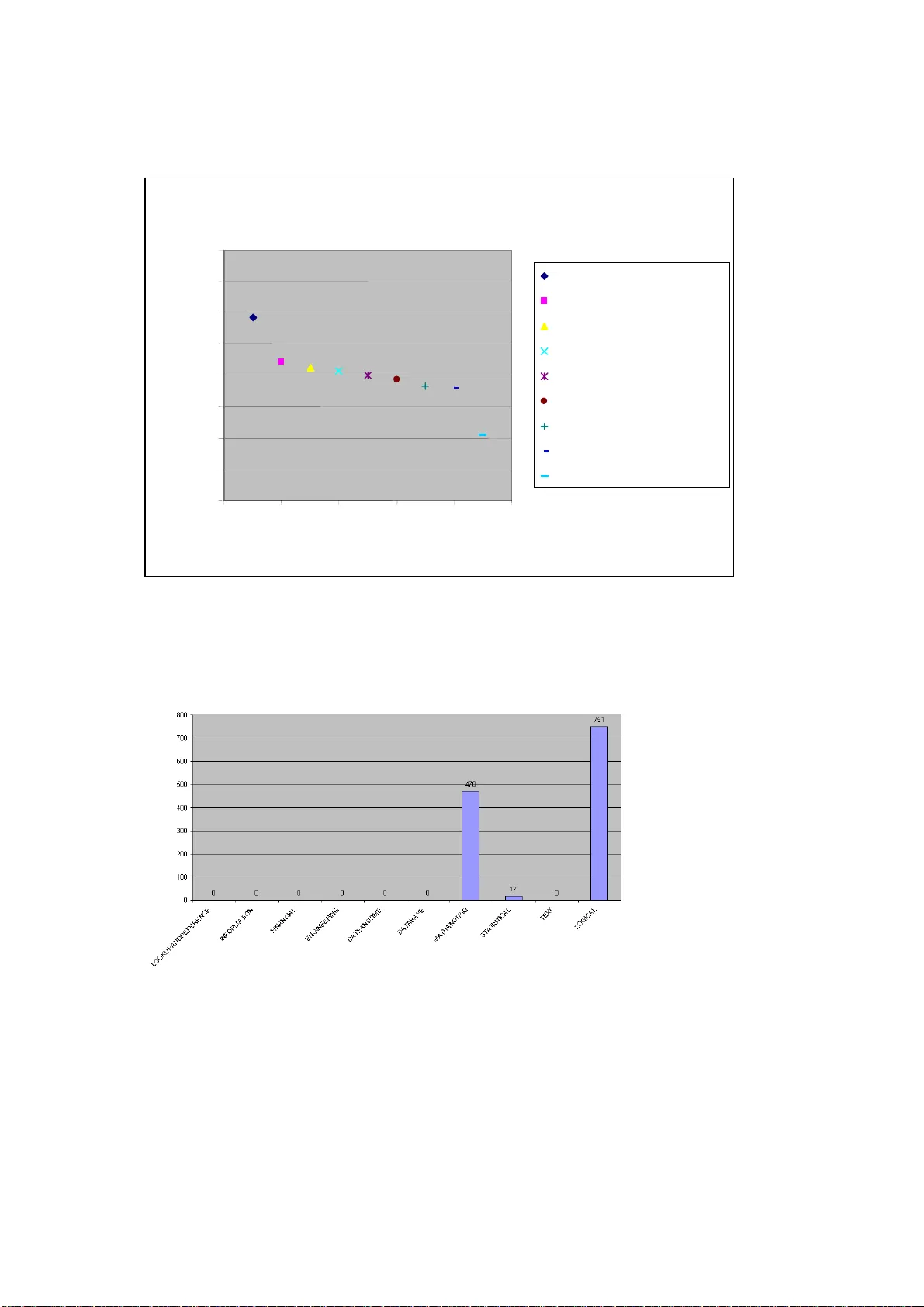 Considering Functional Spreadsheet Operator Usage Suggests the Value of   Example Driven Modelling for Decision Support Systems