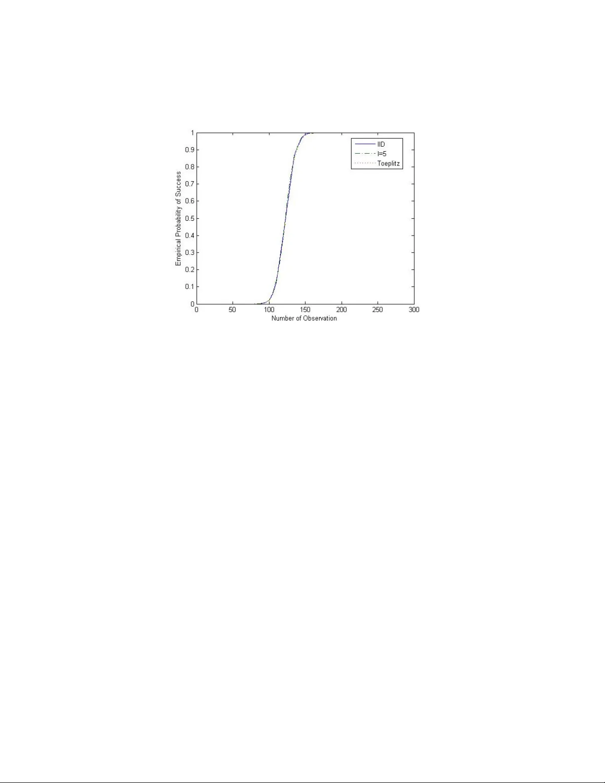 Toeplitz Block Matrices in Compressed Sensing