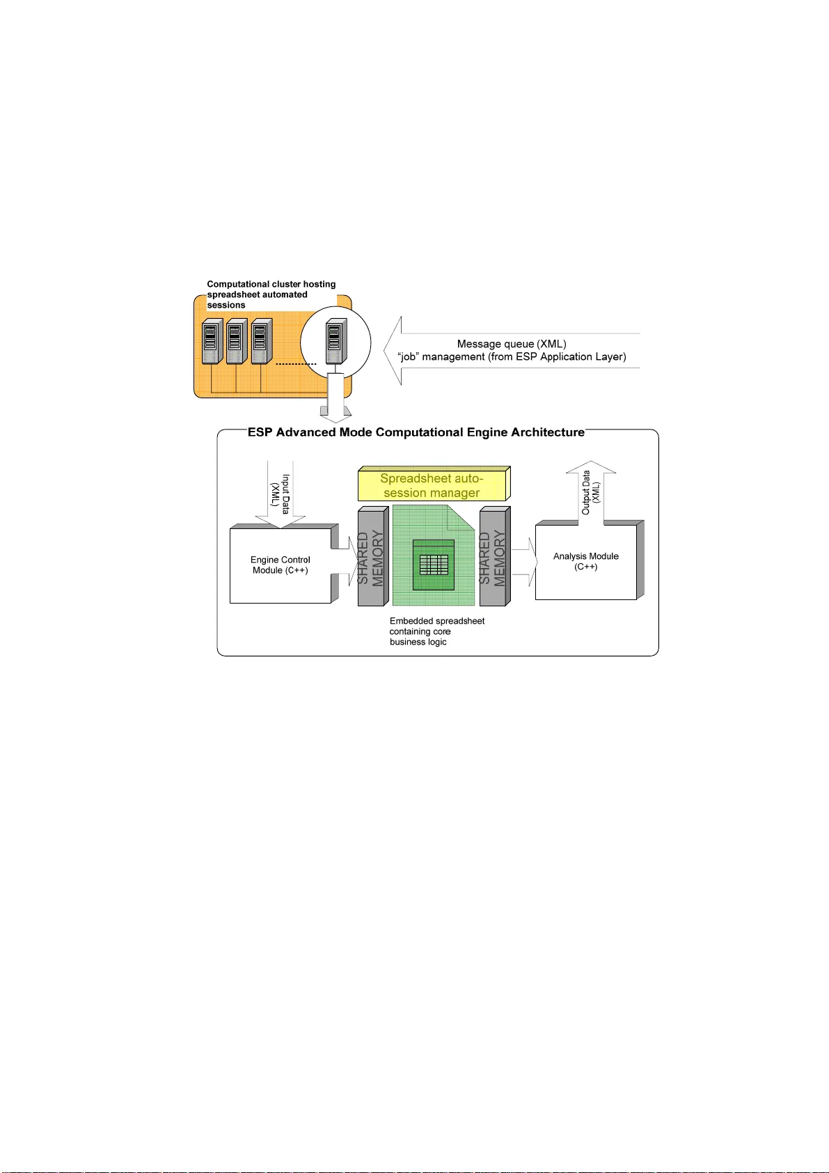 A Computational Framework for the Near Elimination of Spreadsheet Risk