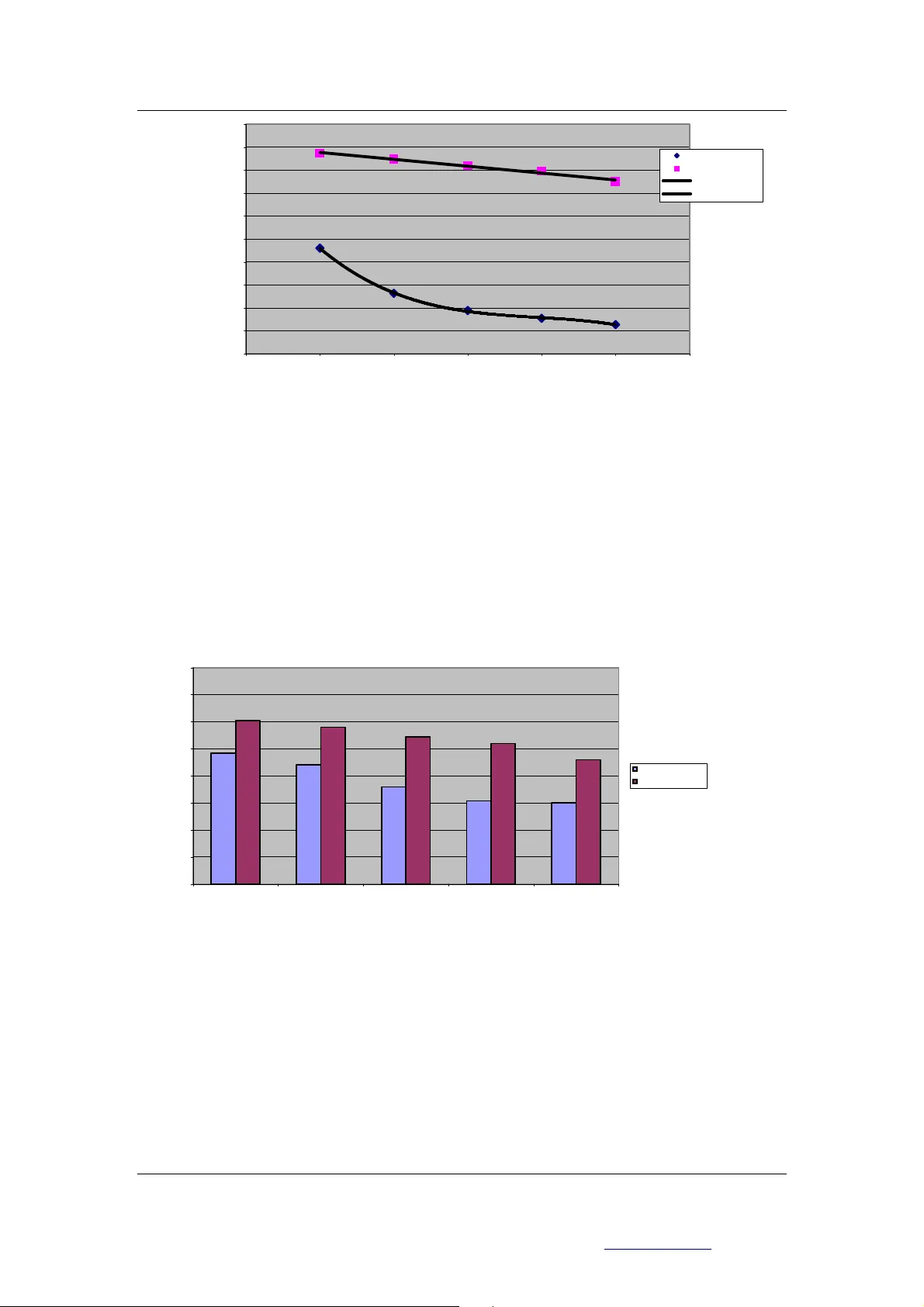 A Novel Approach to Formulae Production and Overconfidence Measurement   to Reduce Risk in Spreadsheet Modelling