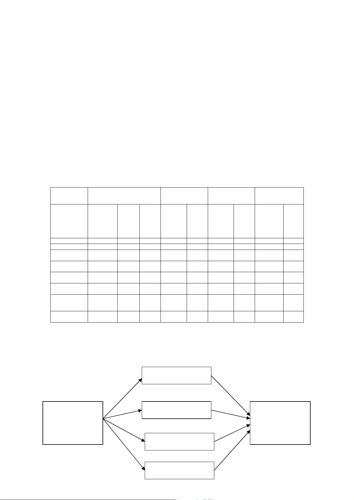 Exploring Human Factors in Spreadsheet Development
