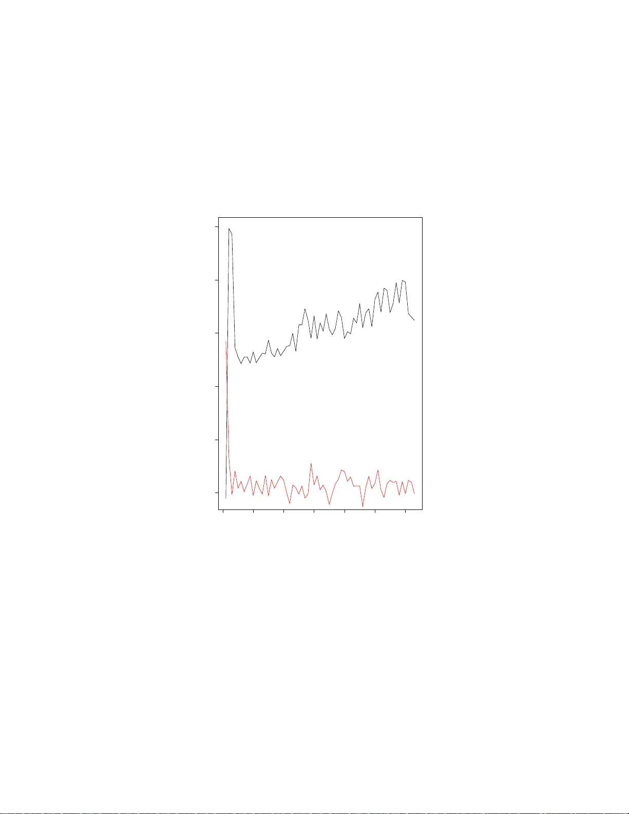 Improved evolutionary generation of XSLT stylesheets