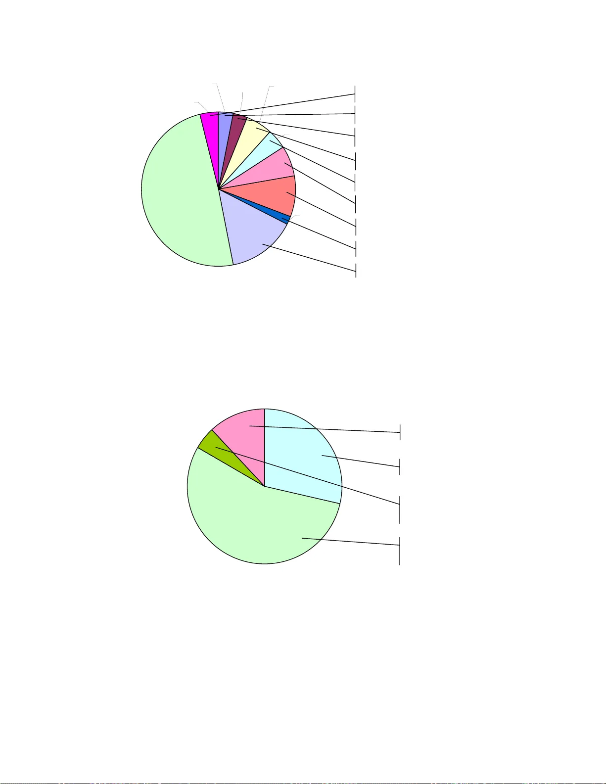 Influence of Speed Limit on Roadway Safety in Indiana