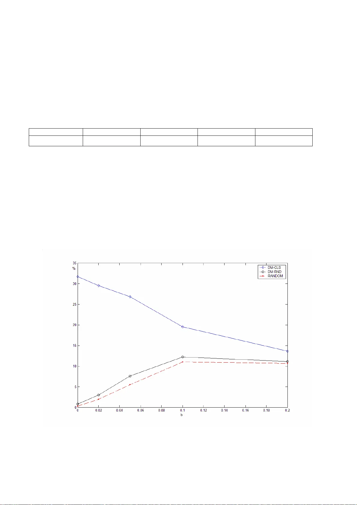 Cluster Approach to the Domains Formation