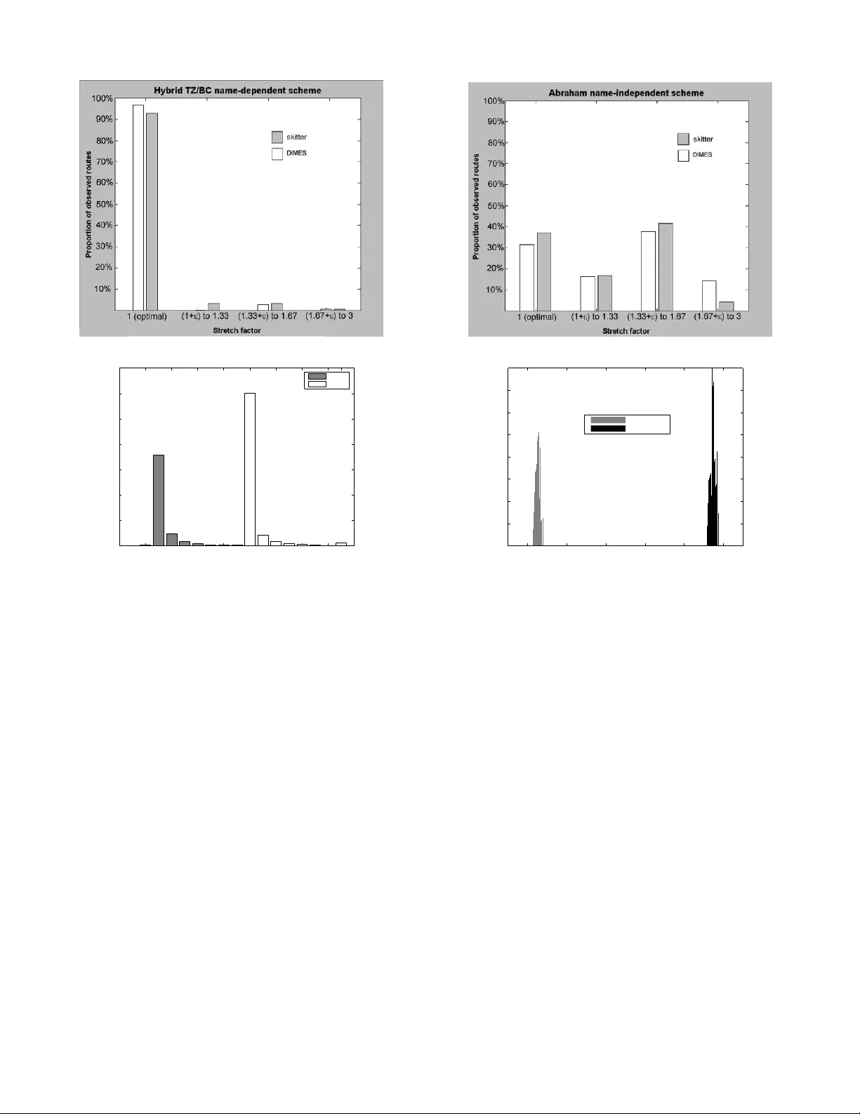 On Compact Routing for the Internet
