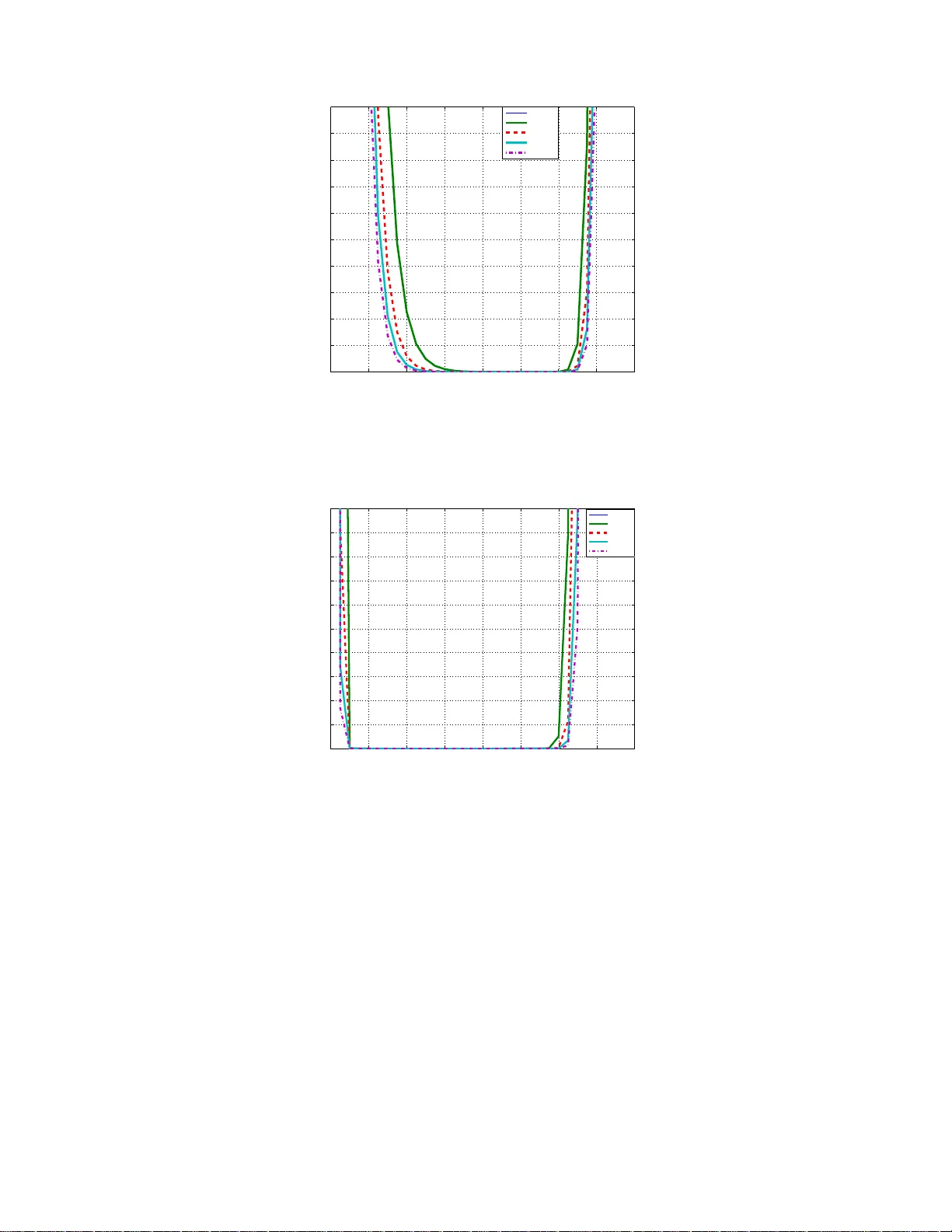 Joint source and channel coding for MIMO systems: Is it better to be   robust or quick?