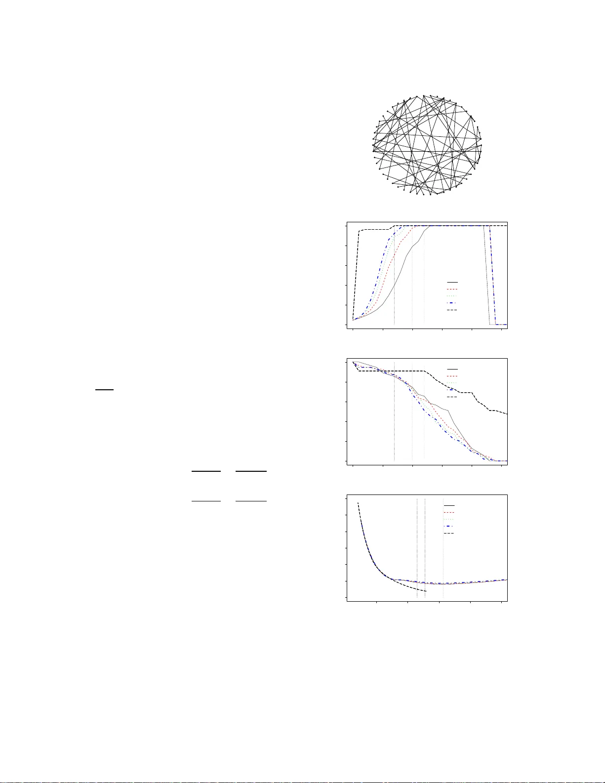 Time Varying Undirected Graphs