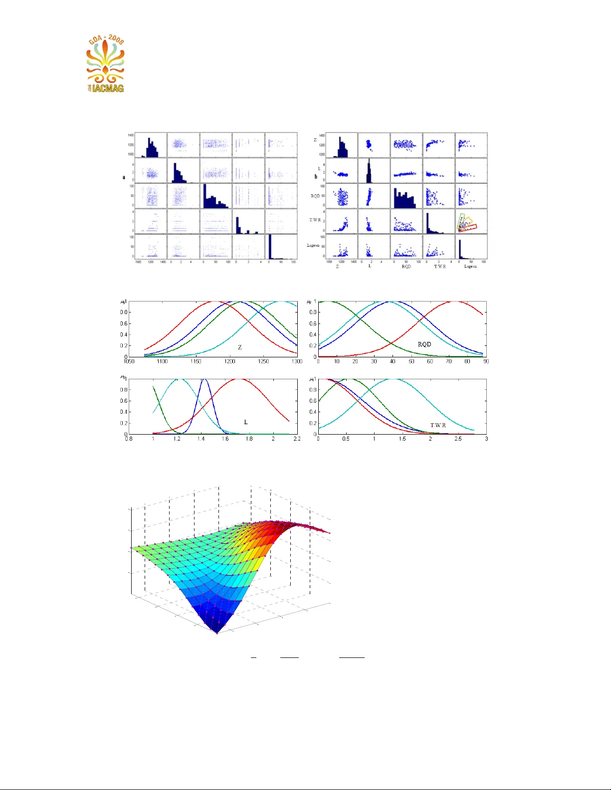 Permeability Analysis based on information granulation theory