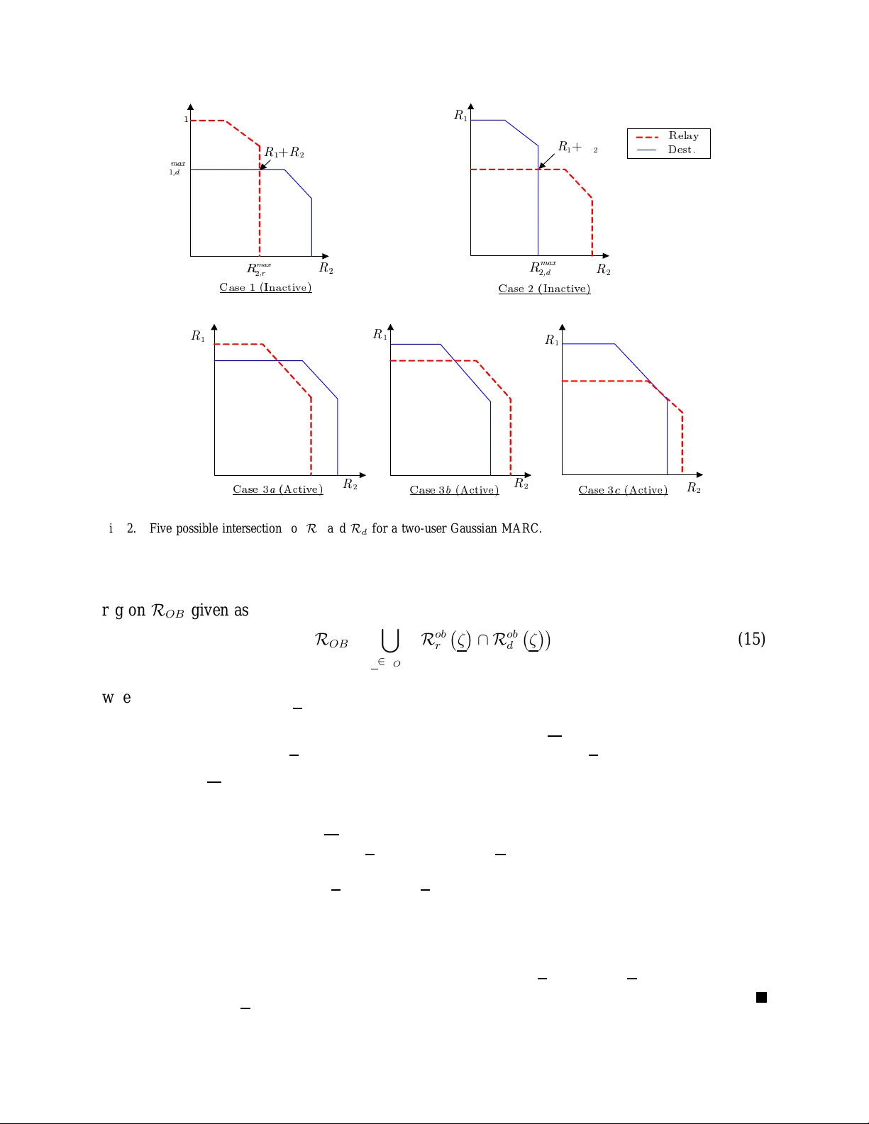 On the Sum-Capacity of Degraded Gaussian Multiaccess Relay Channels